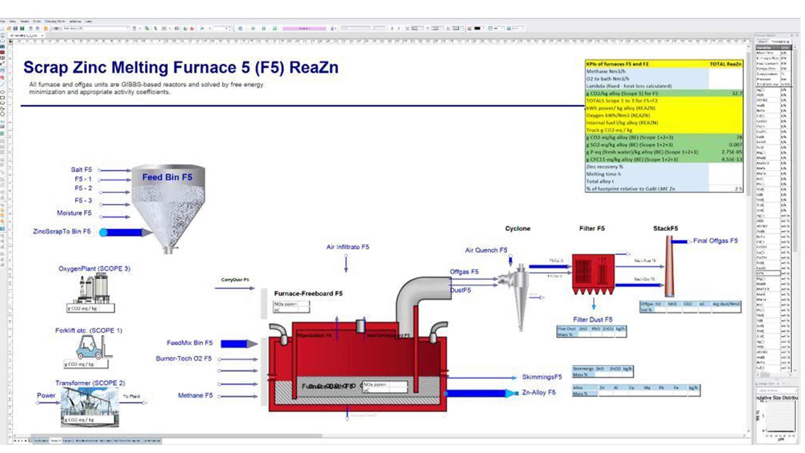 Figure 4: Process and results diagram for melting furnace F5.