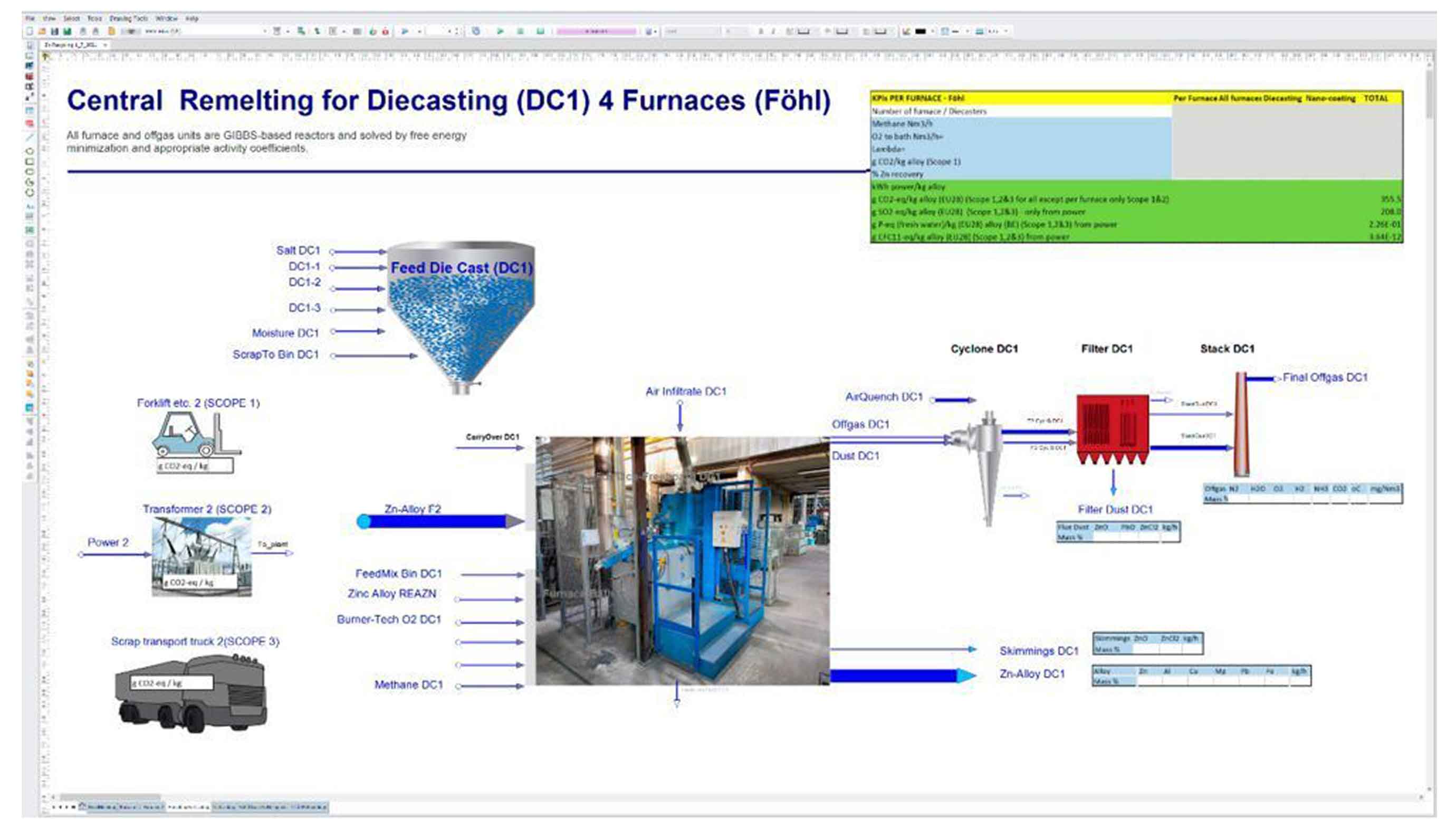 Figure 6: Process and result diagram for melting furnace DC1 in a zinc die casting production.